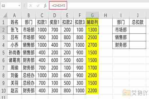 excel表格里转行按什么键 alt+enter在单元格内换行