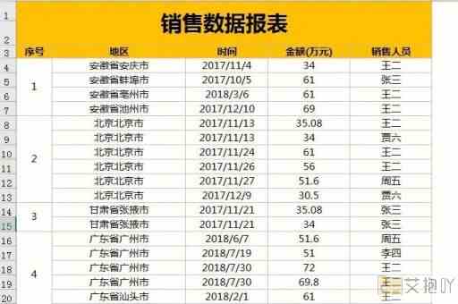 excel表格如何把分页变成一页打印 调整页面布局与缩放比例