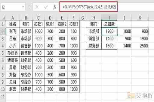 excel表格透视图的数据怎样汇总 透视表字段设置