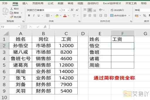 excel表格大写金额自动生成 使用文本函数