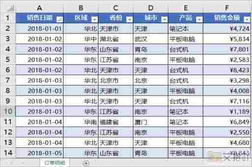 怎么把excel变成表格形式 创建专业报表样式