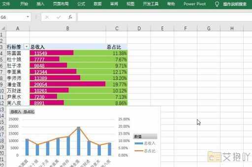 怎么设置excel数字逐行增加