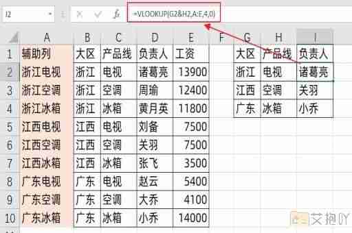 excel财务报表分析实验报告